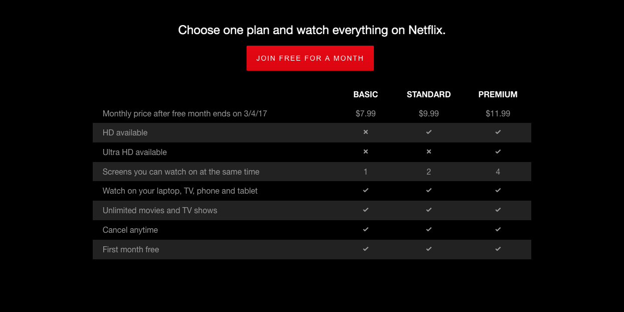 Netflix Membership Log In, Sign Up, or Cancel Your Account Scam Detector